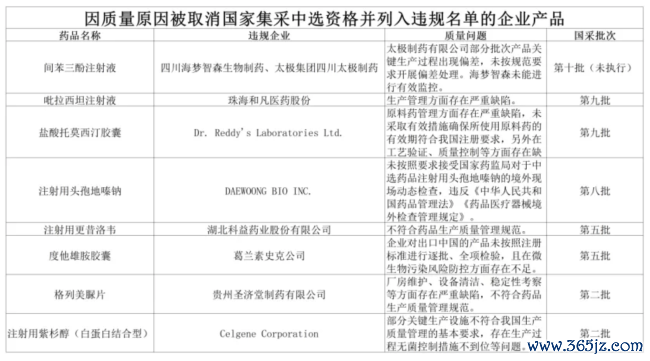 一年内11家企业被踢出洋家集采