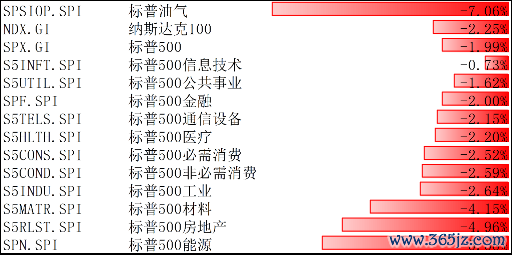 数据起首:Wind